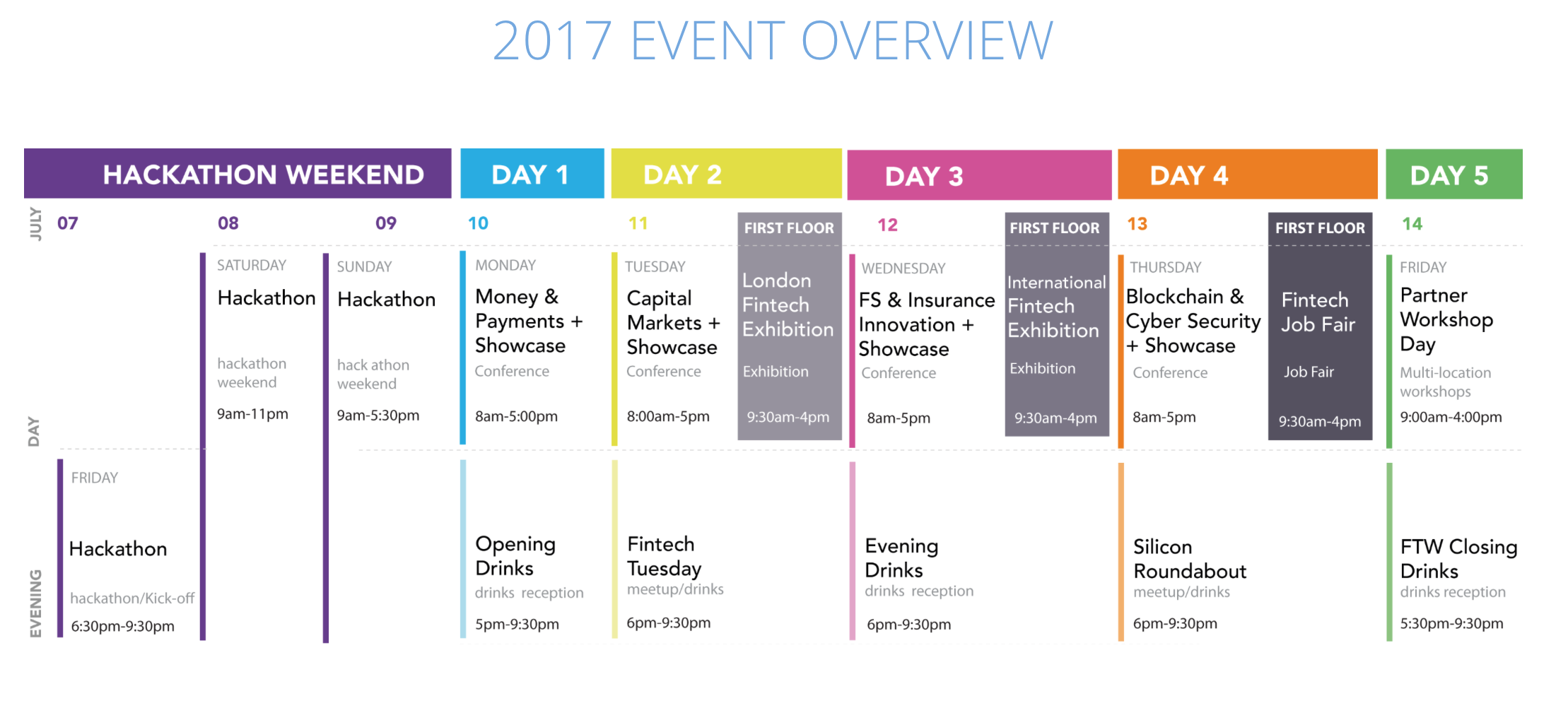 london fintech week 2017 event overview
