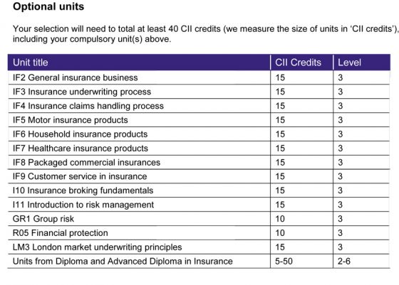 The Chartered Insurance Institute CII Certificate In Insurance